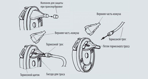 Инструкция по монтажу тормозных тросов прицепа