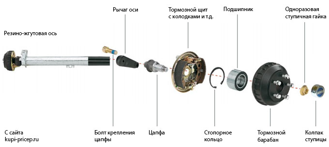Крепление тормозного щита и барабана к резино-жгутовой оси
